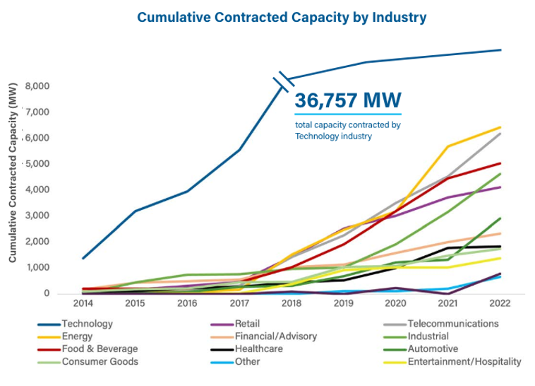 Acpcleanpowercontracted