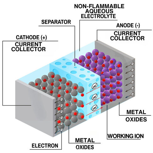 Alsym Battery3