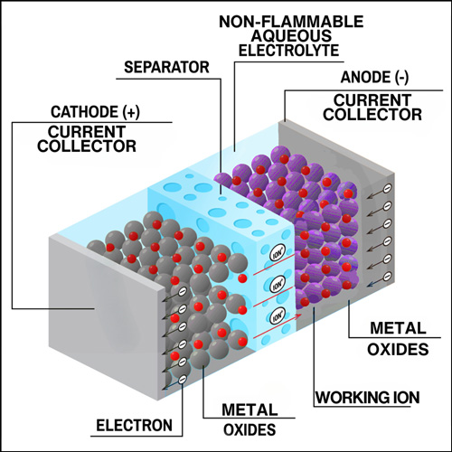 Alsym Battery3