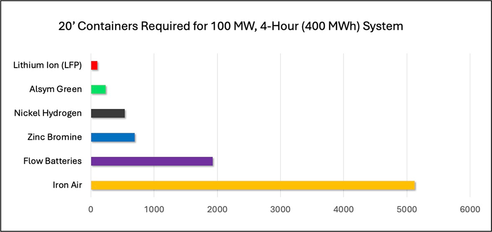 Lower Land Cost2